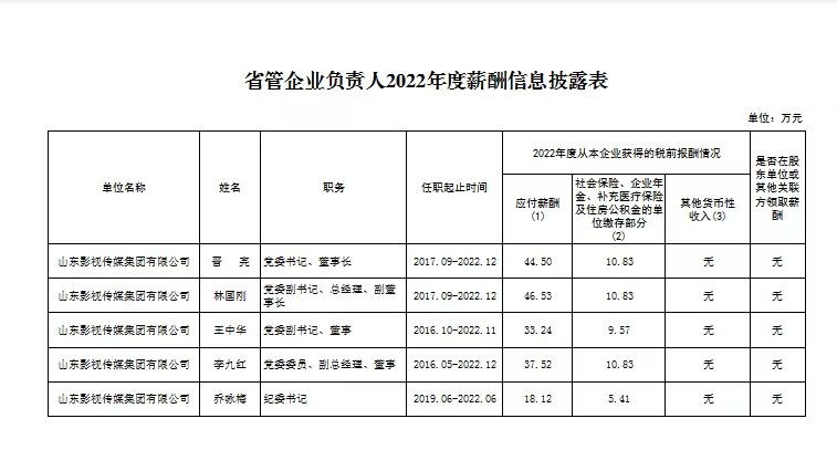 信息披露